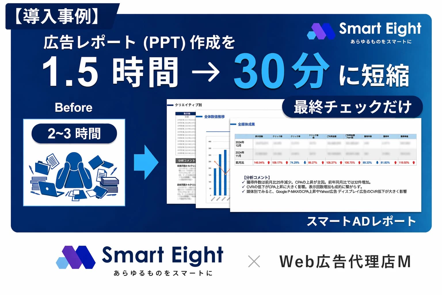 Web広告代理店M｜広告分析レポート(PPT)作成を90分→30分へ