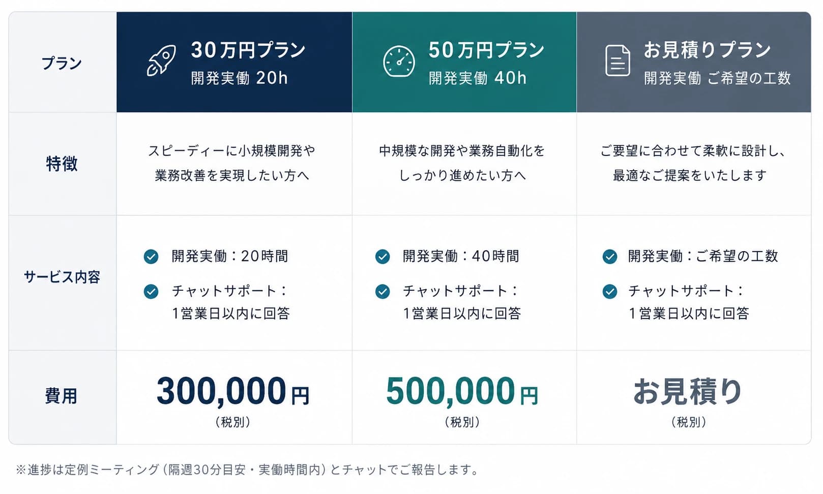 AIツール開発・伴走支援の料金プラン表｜月額30万円（実働20時間）〜