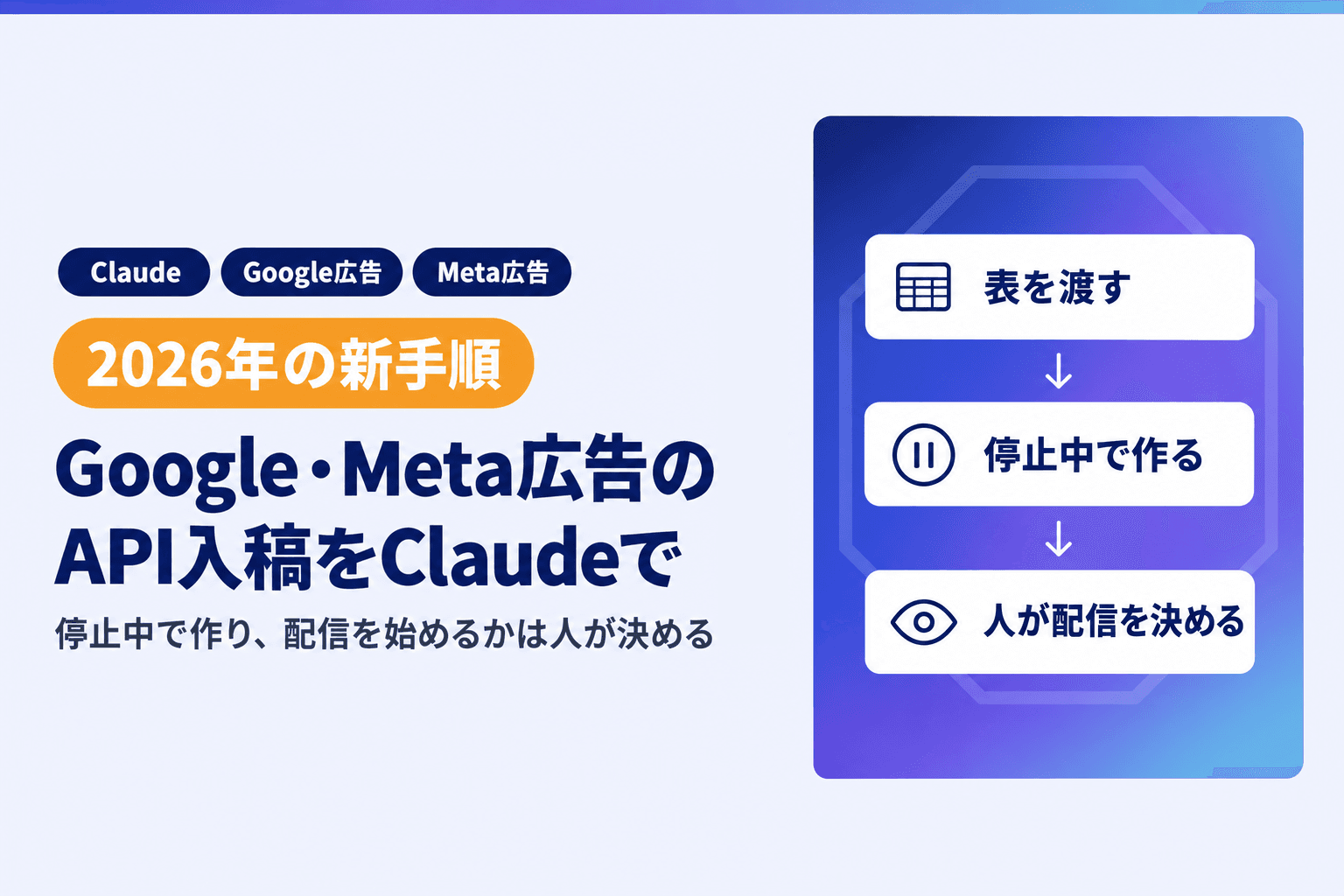 Google・Meta広告のAPI入稿をClaudeで自動化する手順