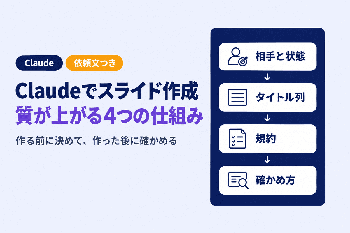 Claudeでスライド作成|質が上がる4つの仕組みとそのまま使える依頼文