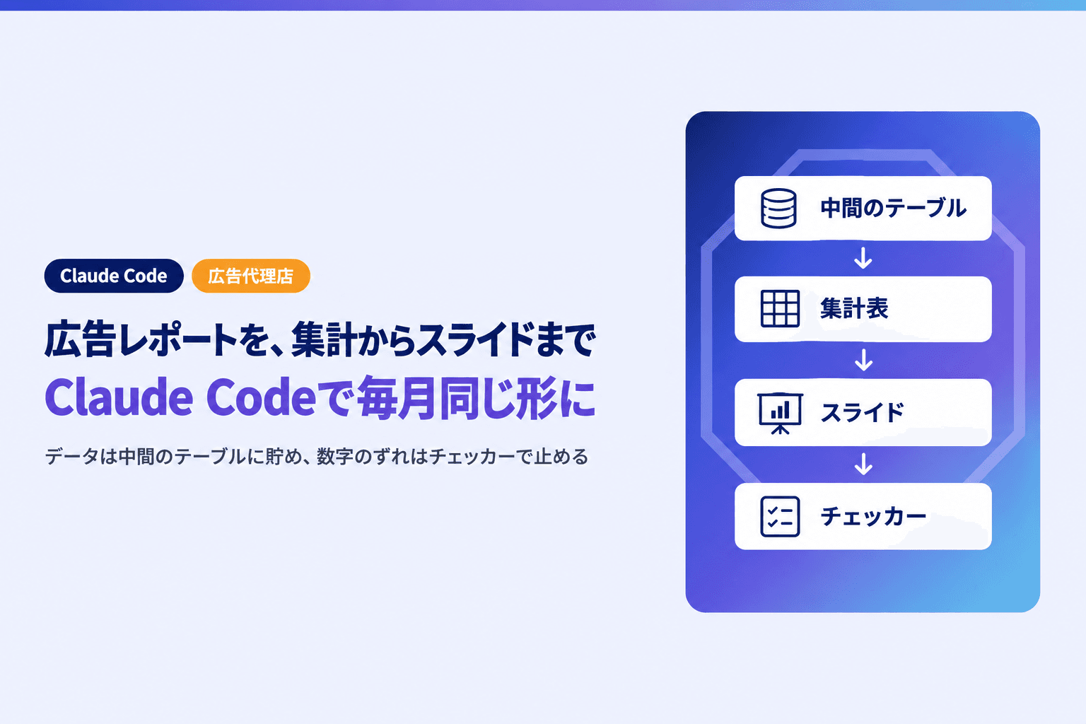 Claude Codeで広告レポートを自動化|集計からスライドまで通す手順