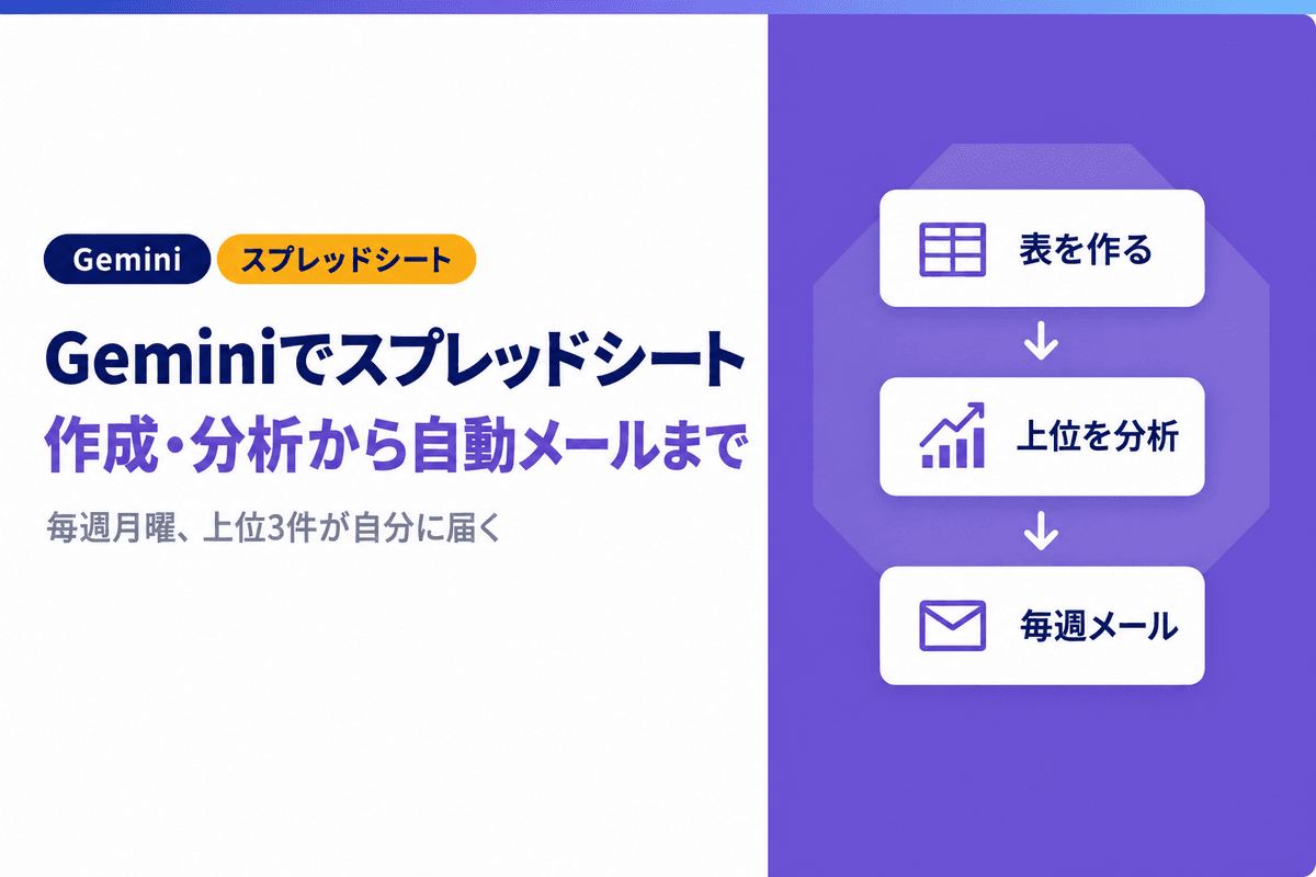 Geminiでスプレッドシートを使う方法|作成・分析とGASの自動メール