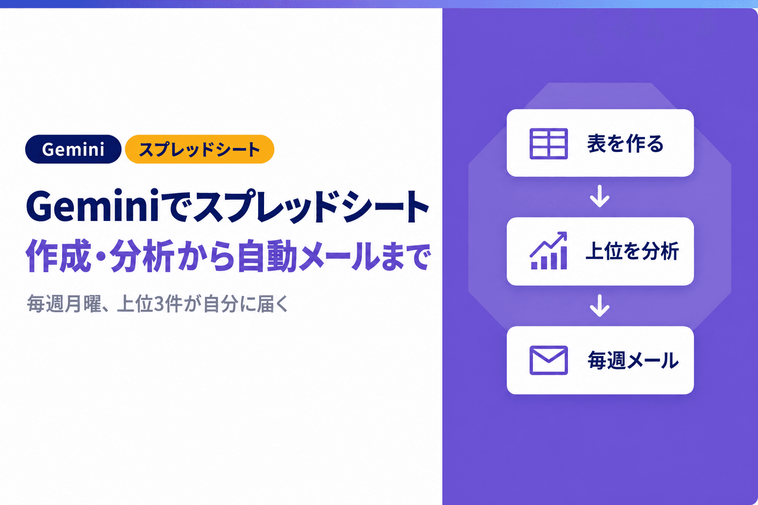 Geminiでスプレッドシートを使う方法|作成・分析とGASの自動メール