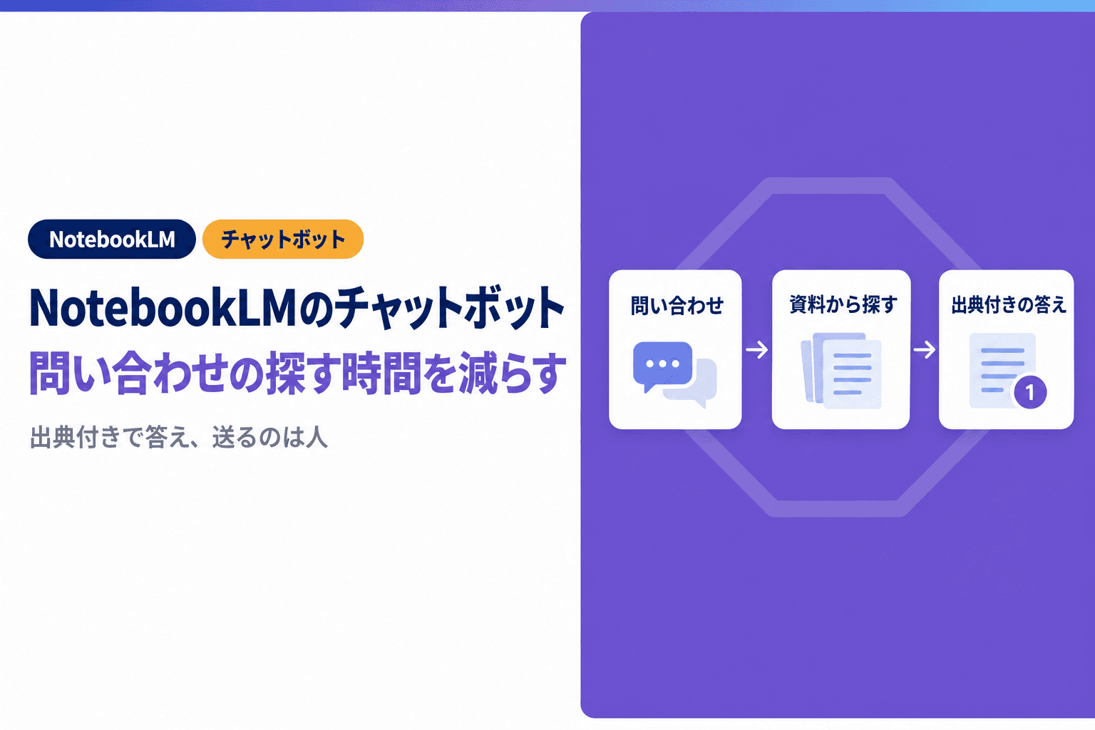 NotebookLMのチャットボットの作り方|問い合わせの探す時間を減らす