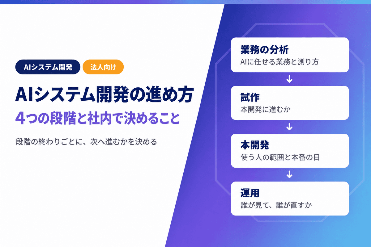 AIシステム開発の進め方|4つの段階ごとに社内で決めることと期間
