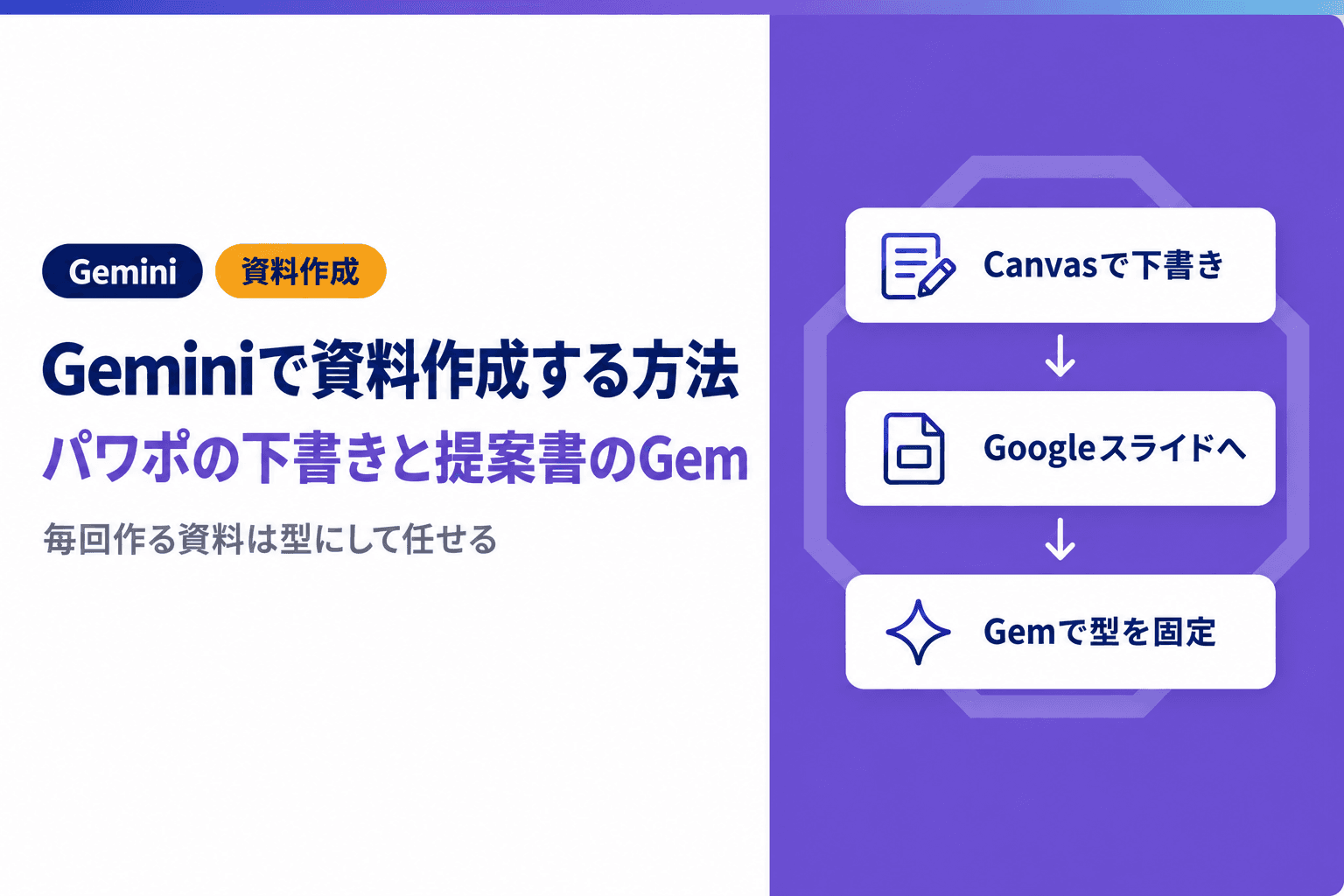 Geminiで資料作成する方法|パワポの下書きと提案書のGemの作り方