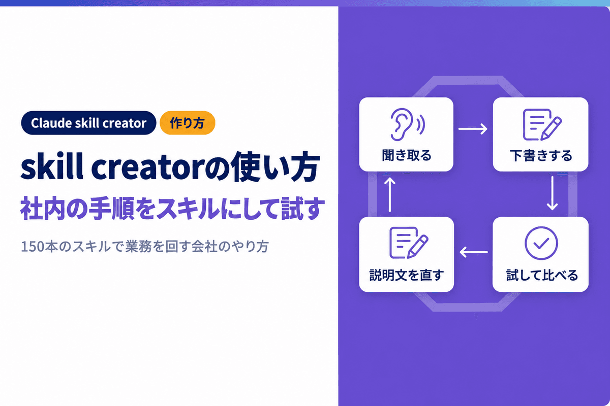 Claude skill creatorの使い方|社内の手順をスキルにして試す方法