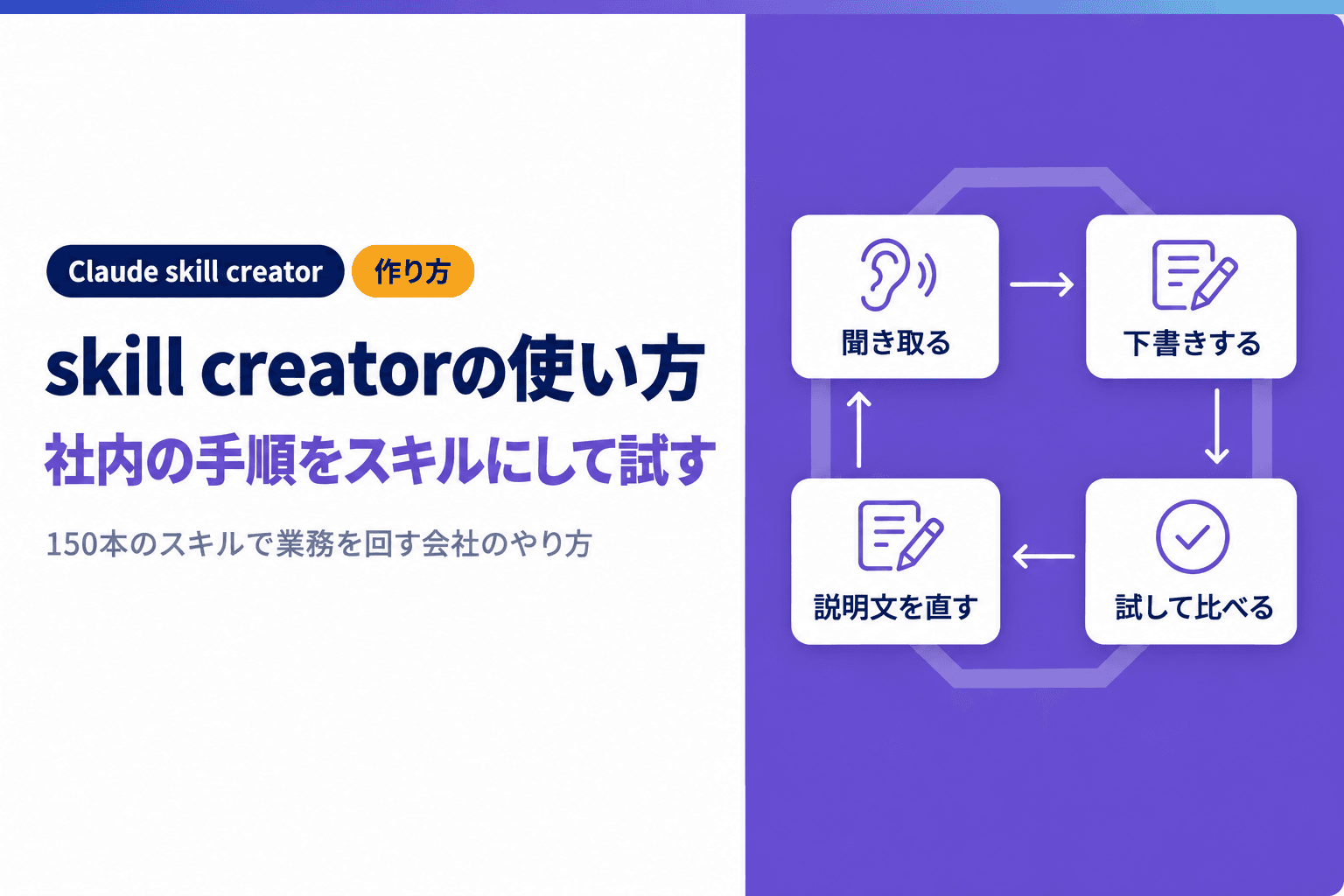 Claude skill creatorの使い方|社内の手順をスキルにして試す方法