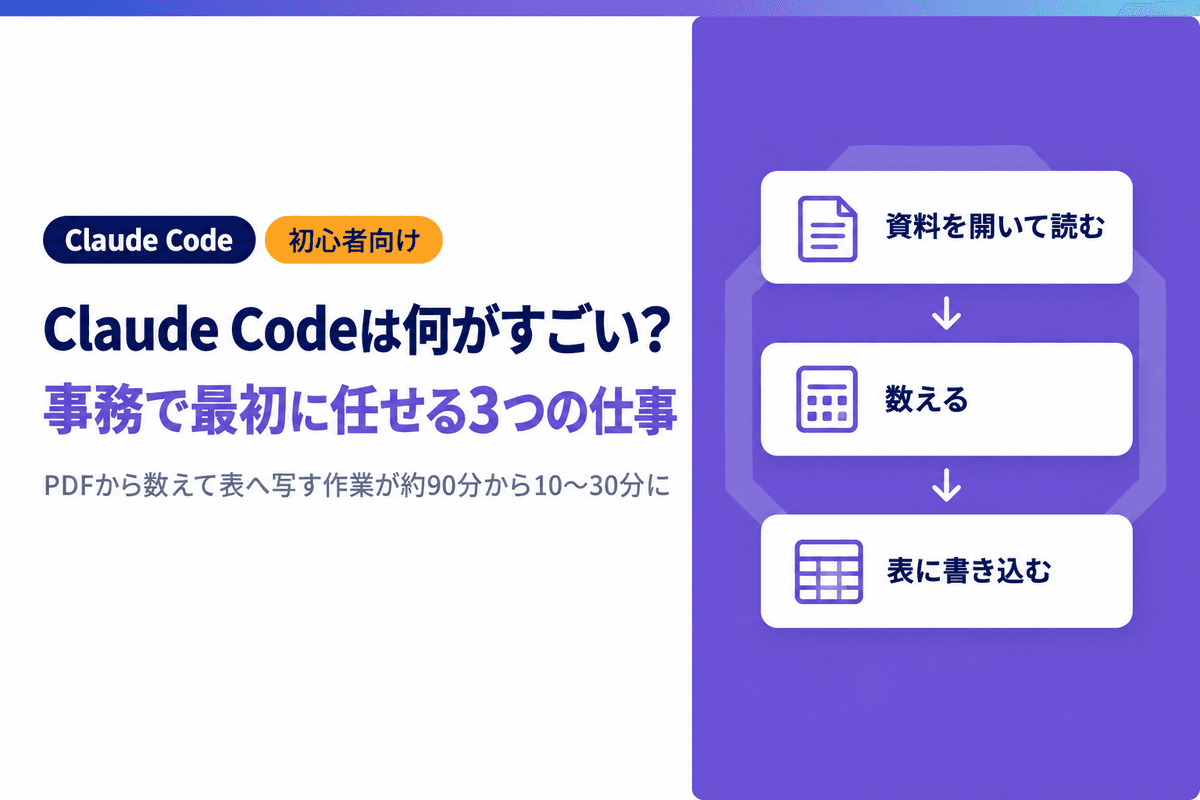Claude Codeは何がすごい?初心者が事務で最初に任せたい3つの仕事