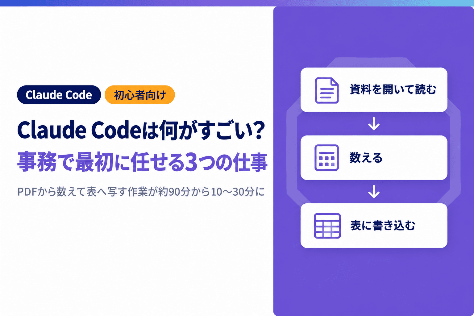 Claude Codeは何がすごい?初心者が事務で最初に任せたい3つの仕事