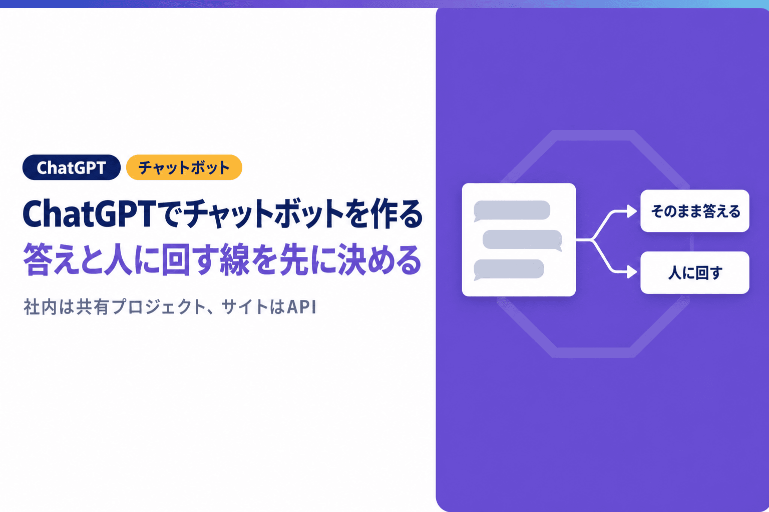 ChatGPTでチャットボットを作る方法|答えと人に回す線を先に決める