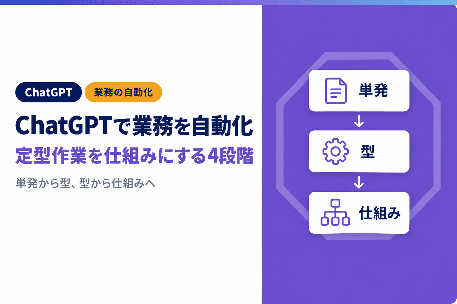 ChatGPTで業務を自動化する方法|毎日の定型作業を仕組みにする4段階
