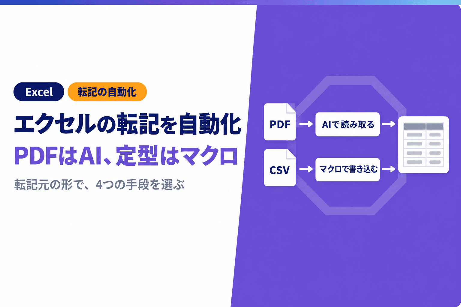 エクセルの転記を自動化する方法|PDFはAI、定型はマクロで分ける