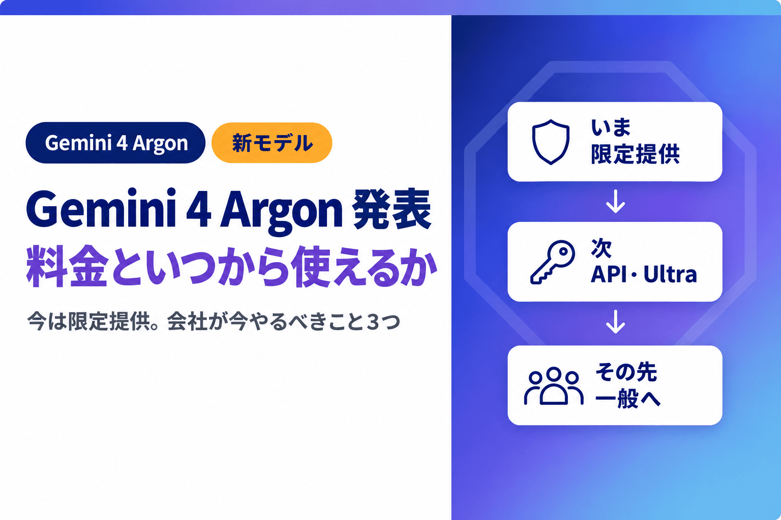 Gemini 4 Argonの料金といつから使えるか|会社が今やるべきこと3つ