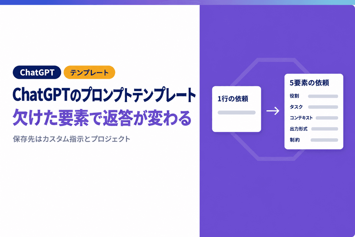 ChatGPTのプロンプトテンプレート|欠けた要素で変わる返答と保存先