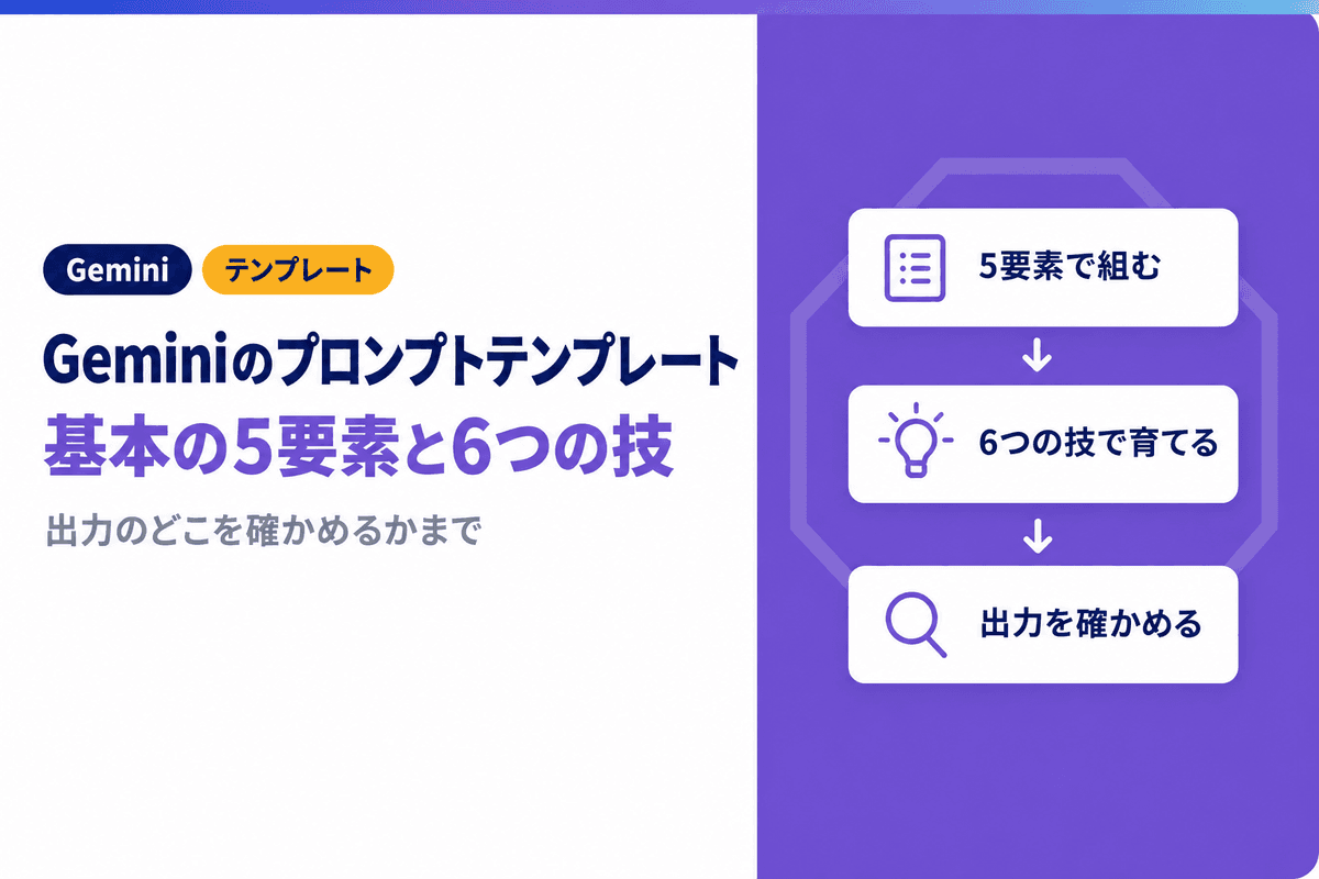 Geminiのプロンプトテンプレート|研修で使う基本の5要素と6つの技